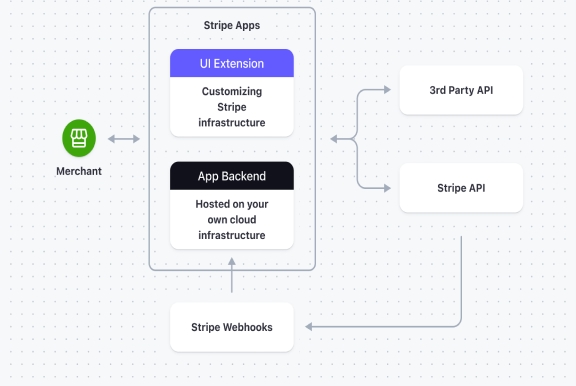 SVG Brand Group - API Integration