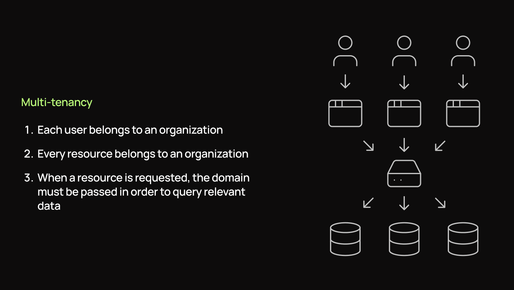 multi-tenancy diagram