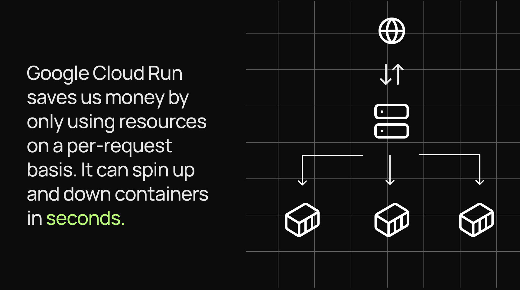 Google Cloud Run