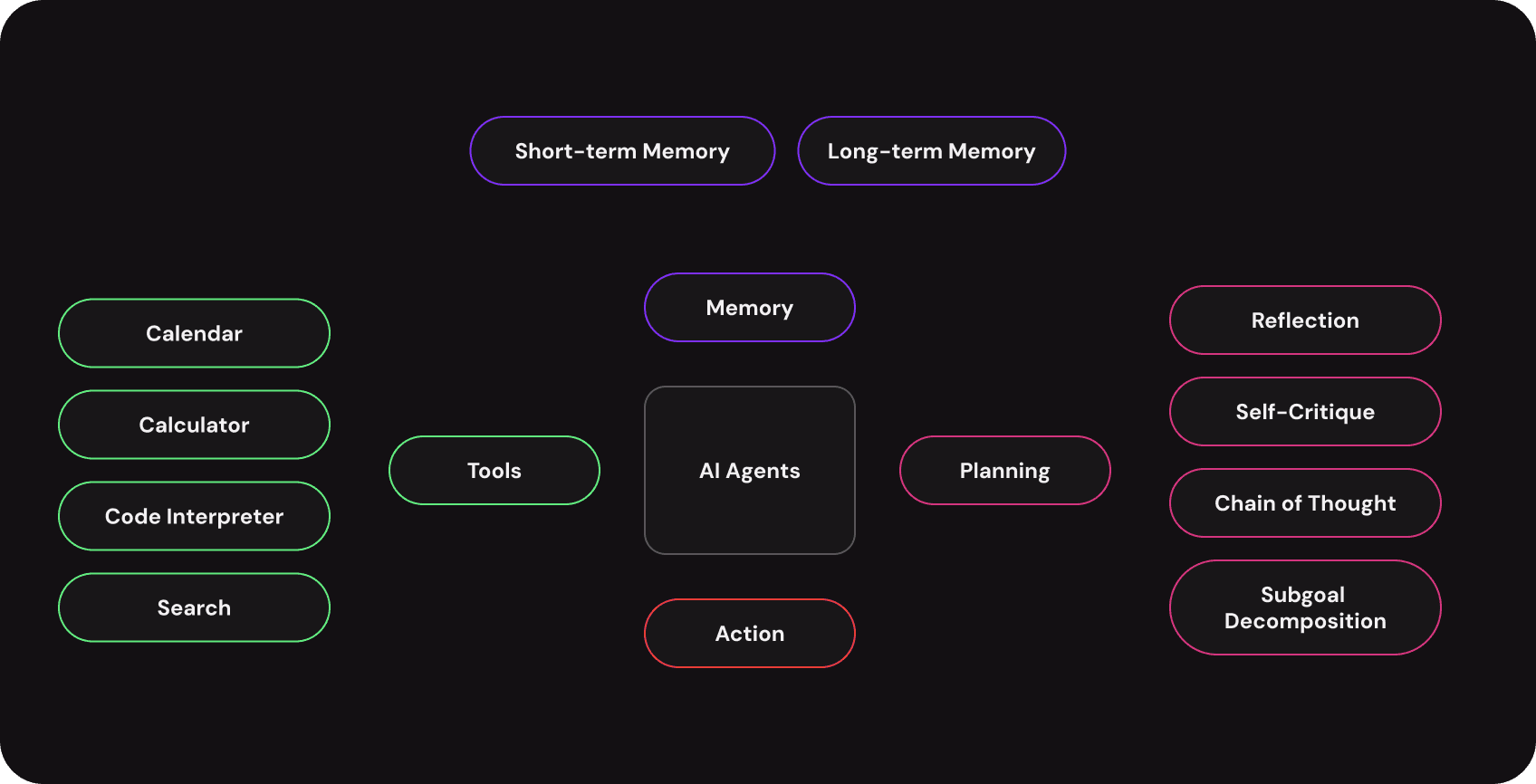 Agentic Systems Diagram