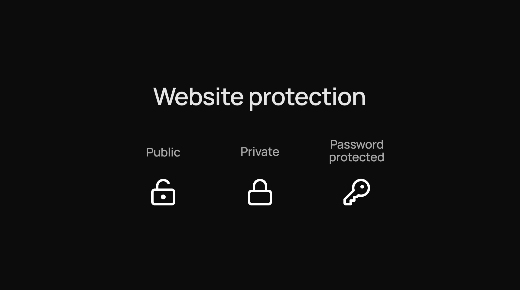 Website protection diagram